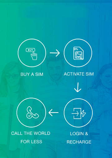 connect mobile